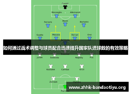 如何通过战术调整与球员配合迅速提升国家队进球数的有效策略
