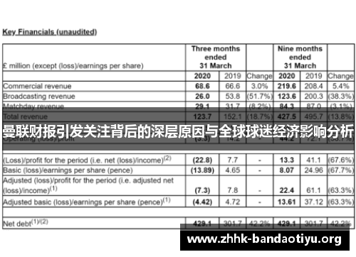 曼联财报引发关注背后的深层原因与全球球迷经济影响分析