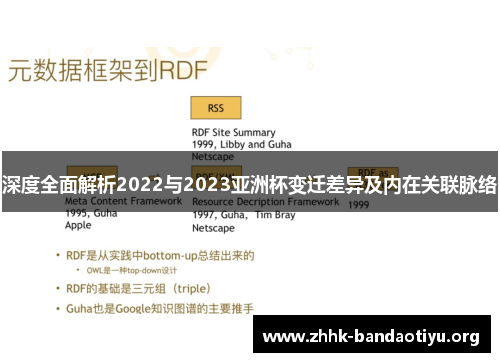 深度全面解析2022与2023亚洲杯变迁差异及内在关联脉络