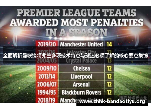 全面解析曼联锋将弗兰多项技术特点与球迷必须了解的核心要点集锦