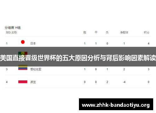 美国直接晋级世界杯的五大原因分析与背后影响因素解读