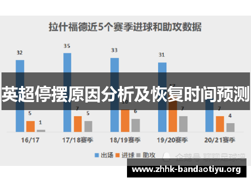 英超停摆原因分析及恢复时间预测
